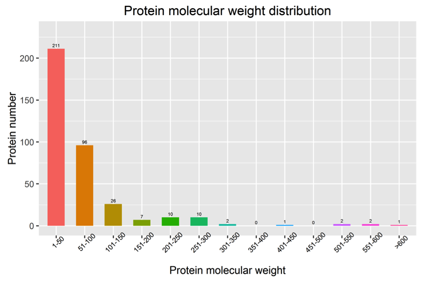1790636179585024000-proteomic-data-quality-assessment4.png