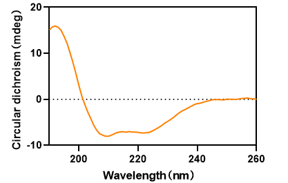 1790666945668890624-circular-dichroism-spectrum-analysis2.png