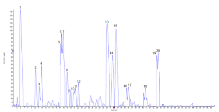 1790672224846397440-hplc-based-peptide-mapping-assays-2.png