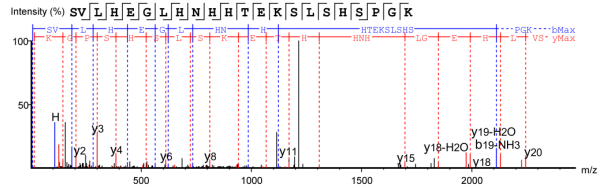 1790680897513635840-analysis-of-antibody-c-terminal-lysine-k-deletion-ratio-3.png