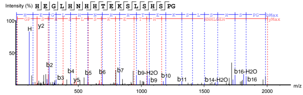 1790680965184536576-analysis-of-antibody-c-terminal-lysine-k-deletion-ratio-4.png