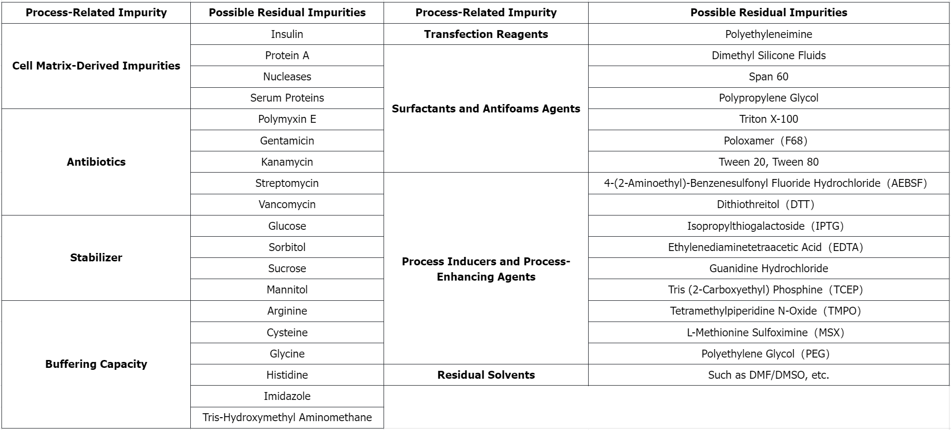 1797920891219263488-analysis-of-process-related-impurities.png