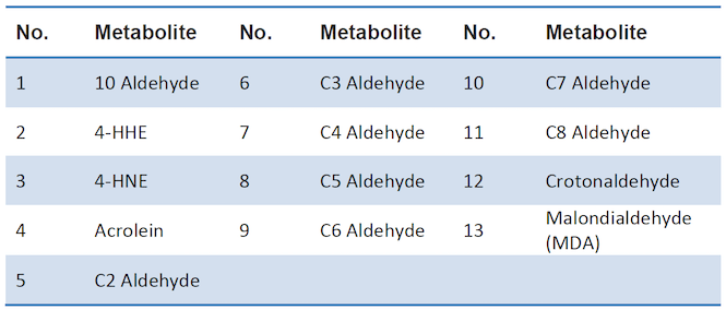 aldehydes1.png