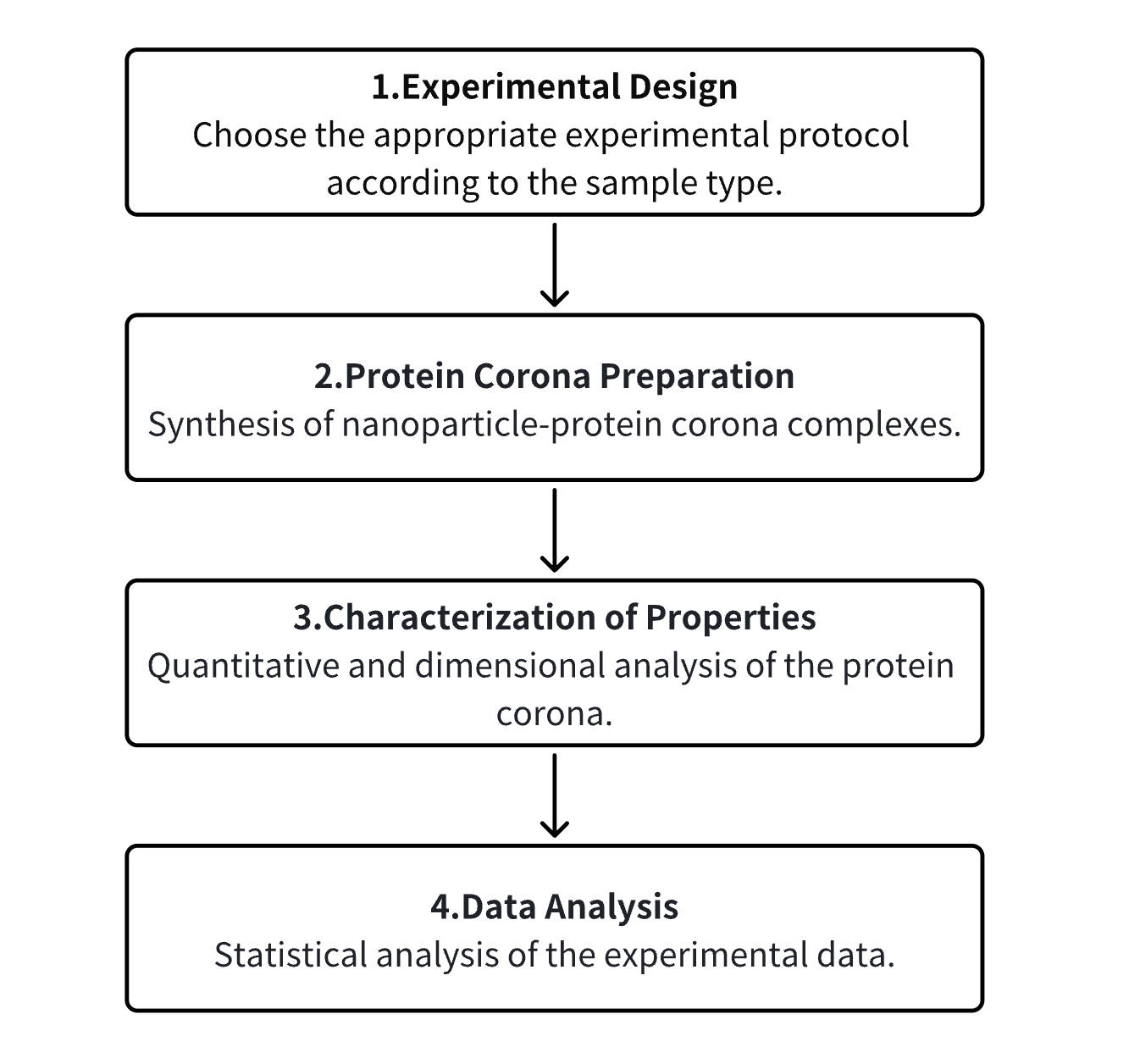 characterization-of-protein-corona5.png