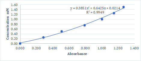 free-sulfhydryl-quantification3.png