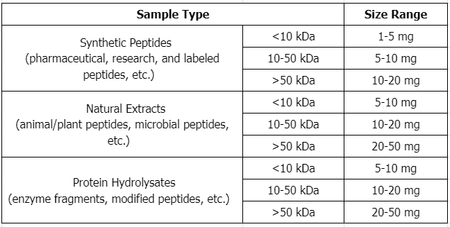 hplc-peptide-purity-analysis2.png