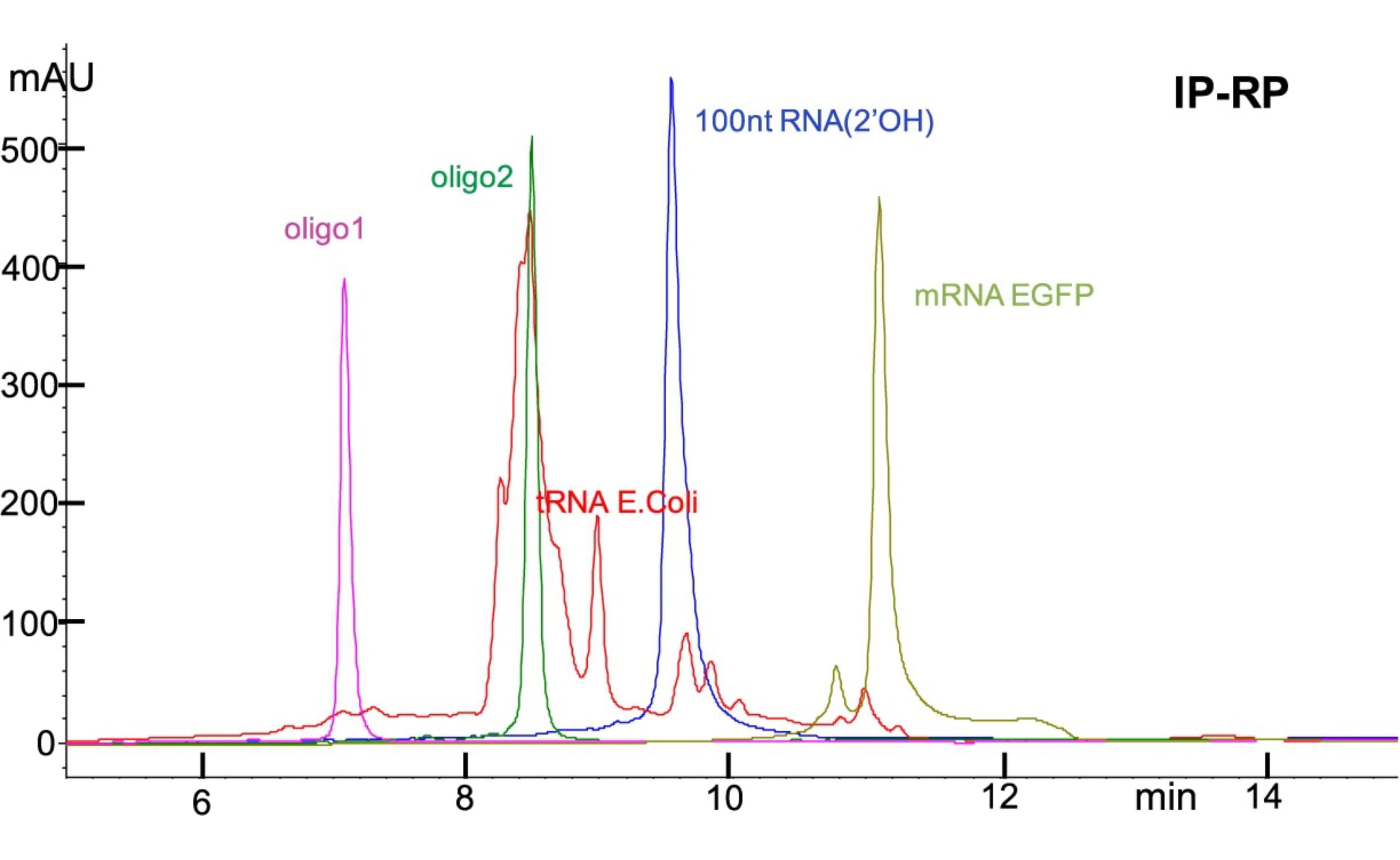 oligonucleotide-purity-analysis1.jpg