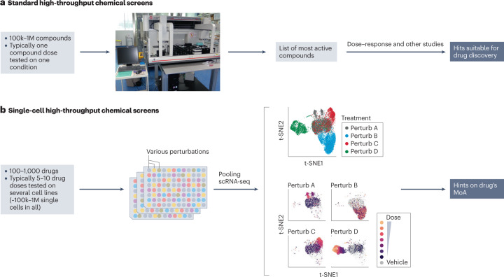 other-applications-of-single-cell-sequencing4.png
